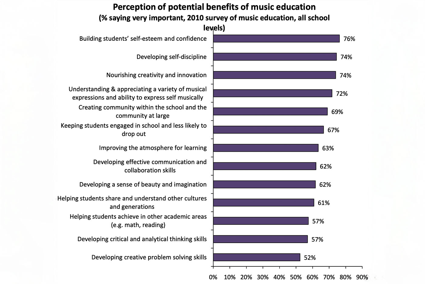 Canadian Music Export